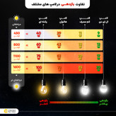 لامپ شارژی خورشیدی
