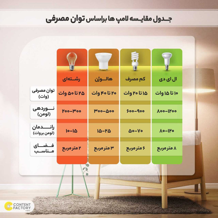 لامپ شارژی خورشیدی