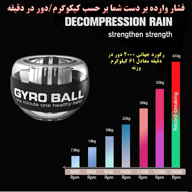 توپ ورزشی ژیروبال